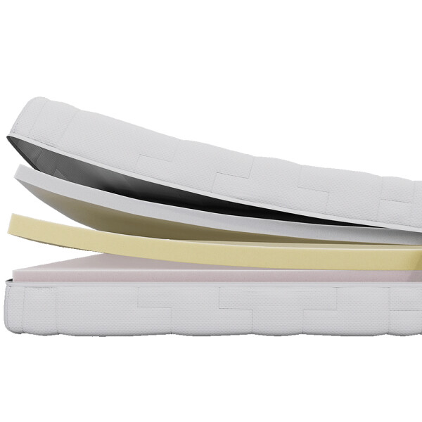 Bild für Kategorie: Matratze Schlafzimmer