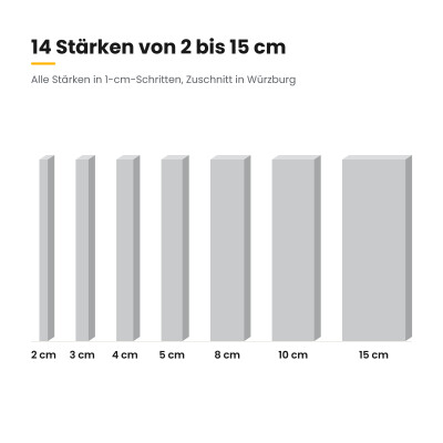 Basotect® Absorber 100x50 cm lichtgrau, 5 cm, EcoBalanced G+