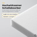 Basotect® Absorber 100x50 cm weiß, 15 cm, EcoBalanced B