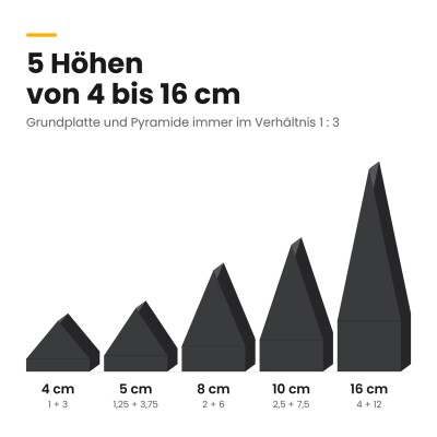 Basotect® Pyramidenschaumstoff schwarz, EcoBalanced Dark