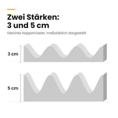 Basotect® Noppenschaumstoff lichtgrau, EcoBalanced G+