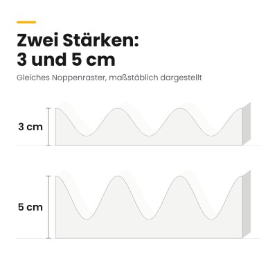 Basotect® Noppenschaumstoff weiß, EcoBalanced B